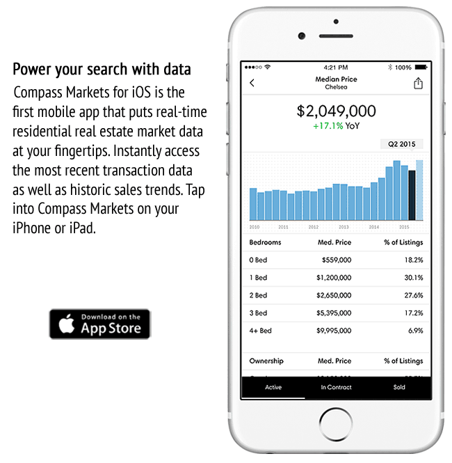 Compass Markets app animation